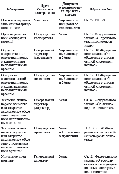 Сравнение договоров