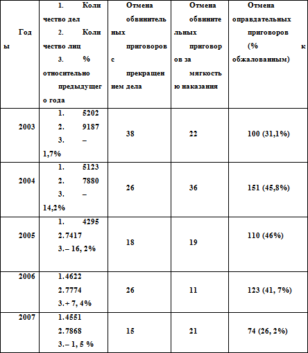 Единая таблица