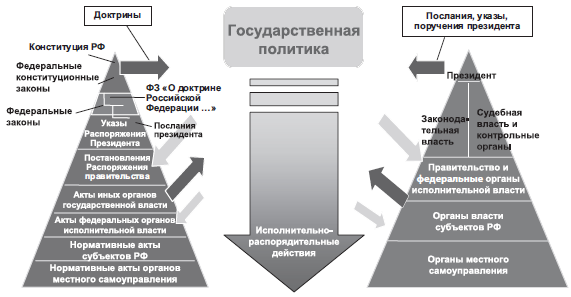 Международные доктрины об устройстве мира место и роль россии в этих проектах кратко