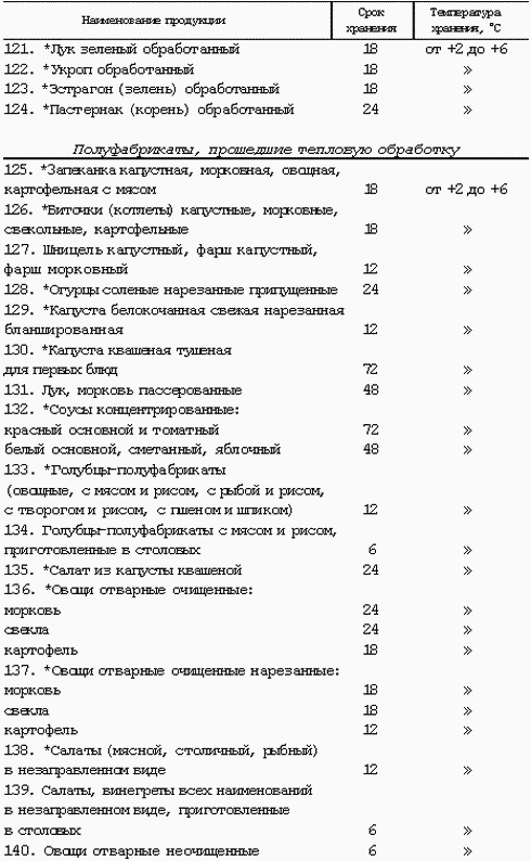 Санпин сроки хранения. САНПИН «условия, сроки хранения особо скоропортящихся продуктов. САНПИН 42-123-4117-86 условия сроки хранения особо скоропортящихся. Сроки годности скоропортящихся продуктов САНПИН. САНПИН сроки хранения готовой продукции.