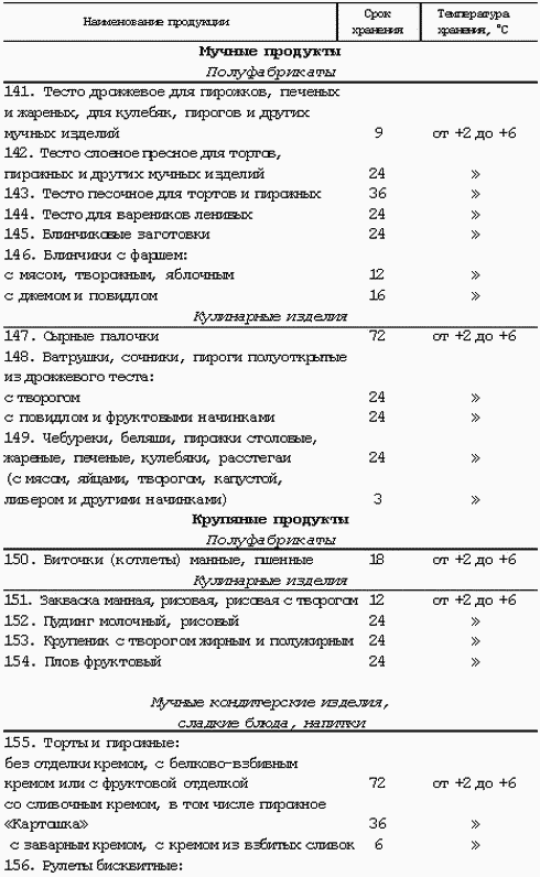 Температура и время для печеных пирожков