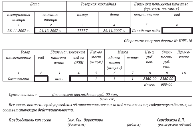 Образцы продукции как списать