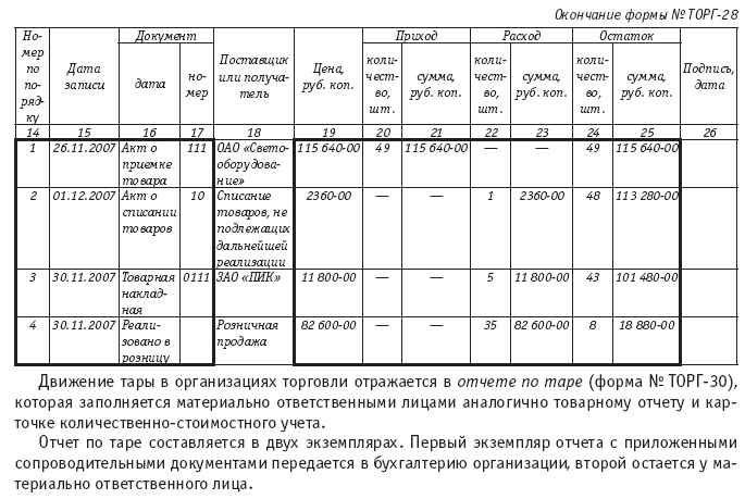 Пример заполнения журнала по прекурсорам. Форма журнала по прекурсорам. Журнал учета прекурсоров. Журнал прекурсоры образец заполнения.