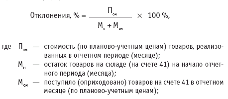 План факт отклонение в процентах формула