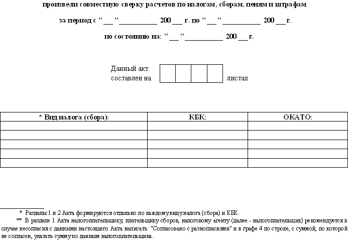 Образец заявления о предоставлении акта совместной сверки расчетов по налогам