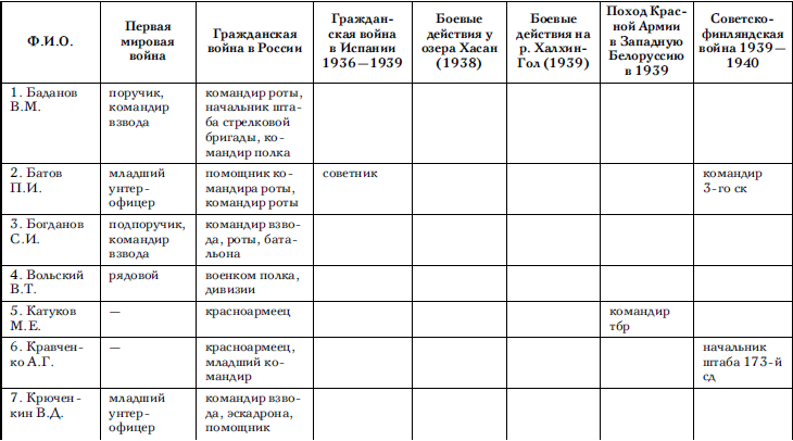 Все планы и операции великой отечественной войны