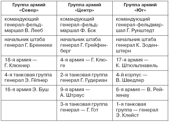 Все планы в вов