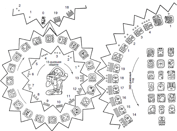Календарь майя расшифровка картинок