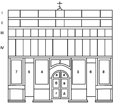 Схема иконостаса православного храма с подписями