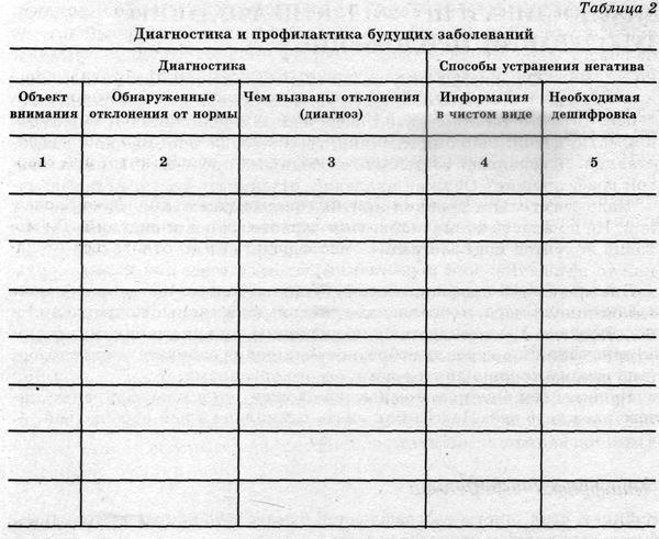 Дневник мочеиспускания образец для женщин