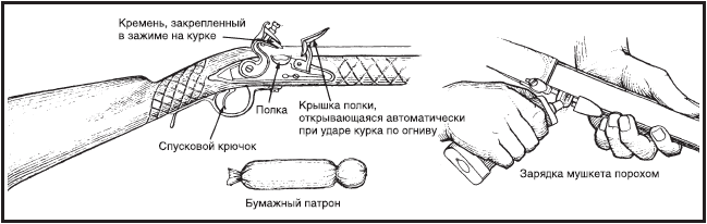 Чертежи фитильного мушкета