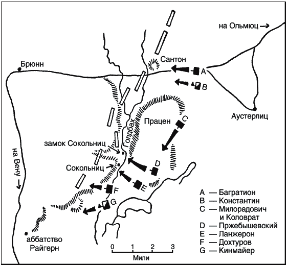 Аустерлицкое сражение война и мир схема