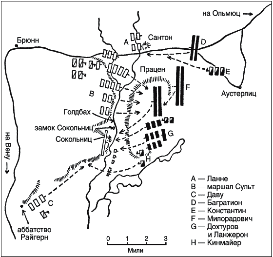 Аустерлицкое сражение схема боя