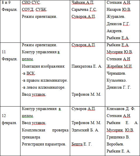 Режимы ориентации