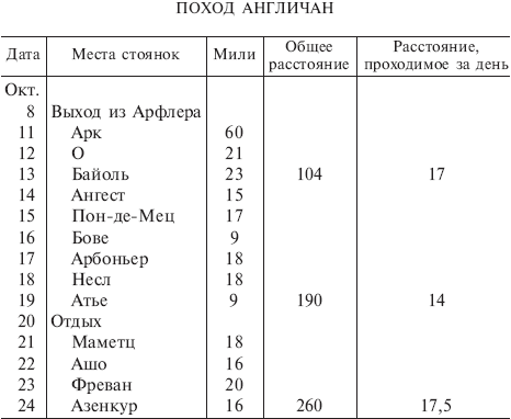 Поход на английском