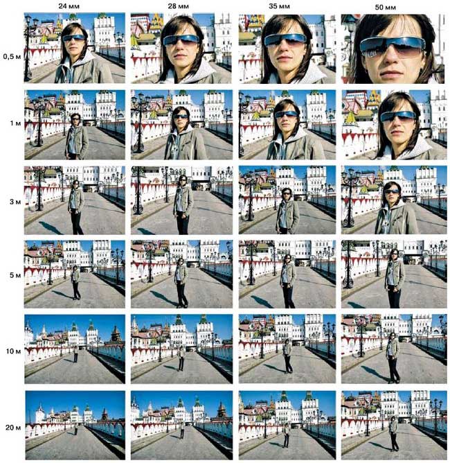 Как влияет фокусное расстояние на фото
