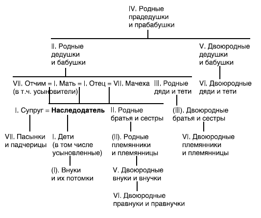 Наследник двоюродный брат