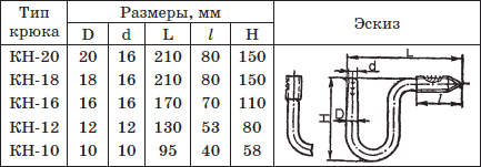 Крюк кн 18