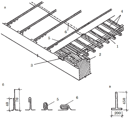 Обрешетка для фальцевой кровли схема