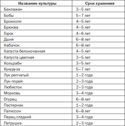 Все о семенах овощных культур