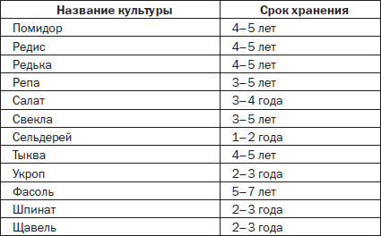 Сколько хранятся семена овощных культур