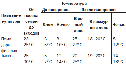 Росреестр семян овощных культур