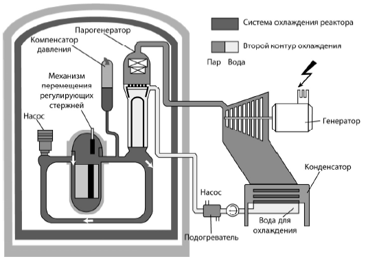 Схема реактора ам1