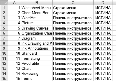 Список фрагментов. Excel. Трюки и эффекты. Гладкий Алексей. 2006 Filetype: pdf.