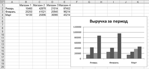 Построить диаграмму размаха онлайн