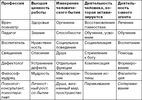 Карта профессии психолог