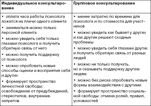 В чем состоит недостаток группового проекта