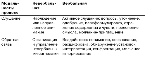 Кочюнас р основы психологического консультирования р кочюнас м академический проект 1999