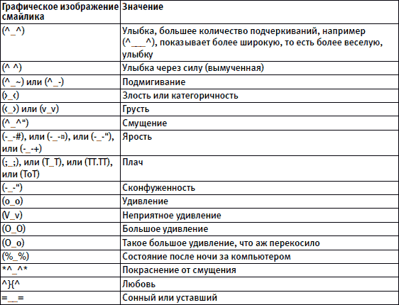 Что значит p. Что означает этот символ в переписке. Обозначения символов в смс. Что означает знак в переписке. Что обозначает этот знак в переписке.