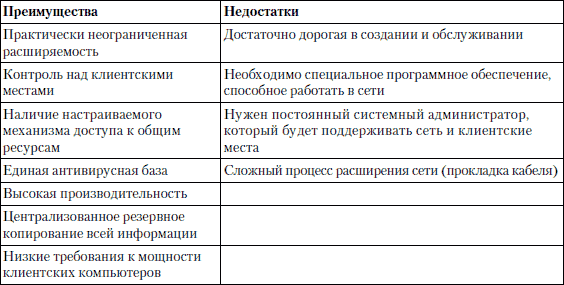 Схема локальной сети недостатки преимущества количество компьютеров в сети таблица ответ