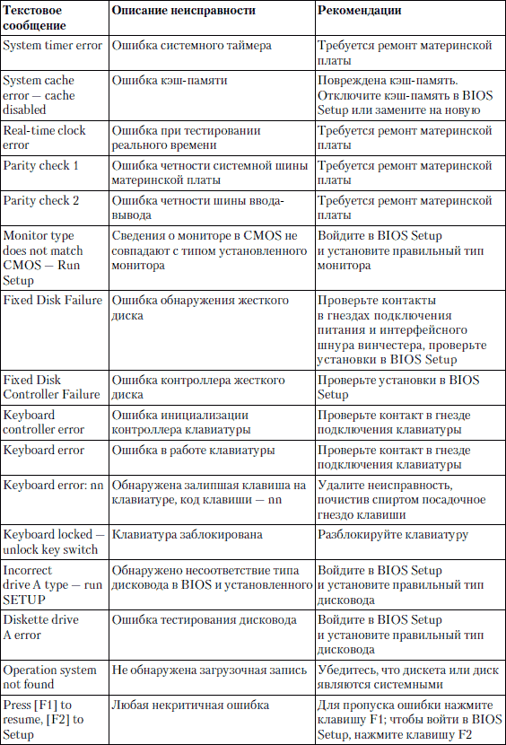 Поломки материнских плат. Основные неисправности материнской платы. Материнская плата на плате видеокарты. Неисправности материнских плат. Поломка материнской платы.