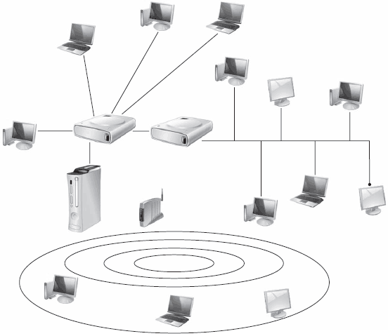 Сеть с комбинированной топологией «звезда-кольцо».. Комбинированные топологии сети. Проектирование топологии мобильных сетей. 4 Комбинированные топологии.