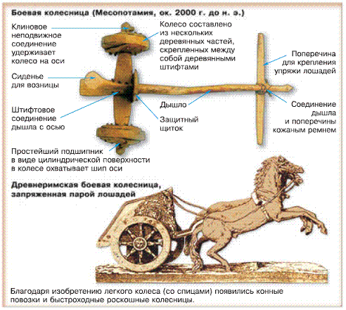 Дышло египет