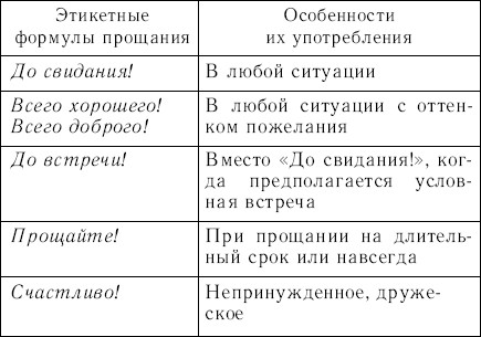 Презентация формулы речевого этикета