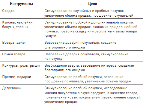 Пробные образцы примеры на средства стимулирования сбыта