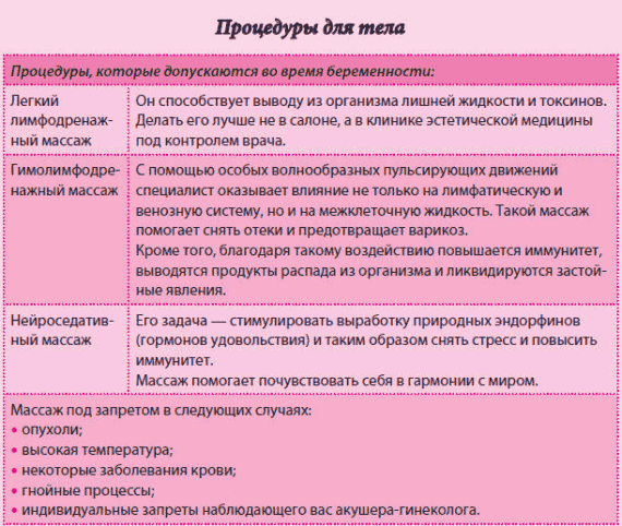 Сколько длятся схватки. Тренировочные схватки. Ложные схватки. Как отличить схватки от тренировочных. Тренировочные ложные схватки.