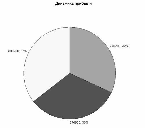 Тест на депрессию с диаграммой круговой