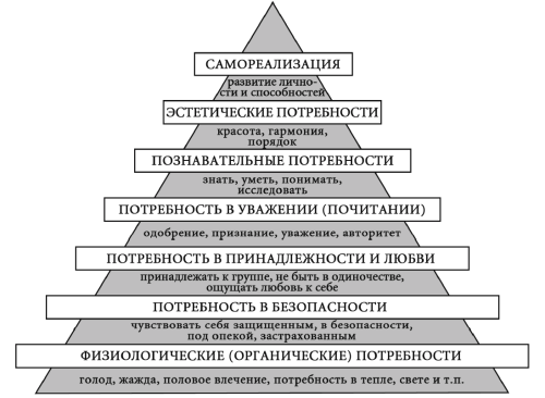 Эстетические потребности. Пирамида потребностей Курпатов. Эстетические потребности человека. Эстетические потребности примеры.