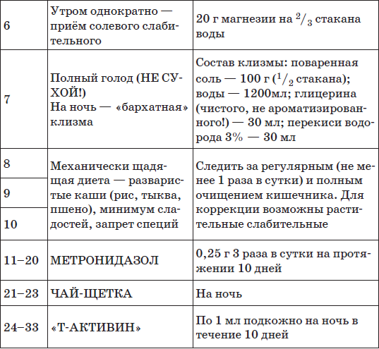 План противопаразитарных мероприятий