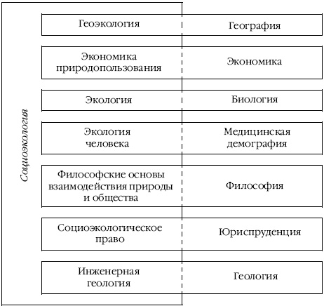 Участие россии в социально экономических и геоэкологических проектах