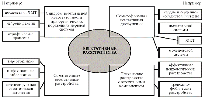 Связь психосоматики с другими науками схема