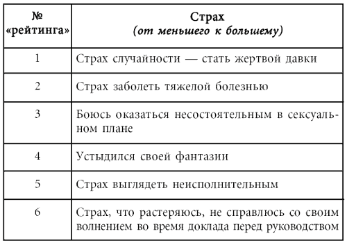 Курпатов депрессия читать. Таблетка от страха Курпатов. Курпатов таблица страхов.