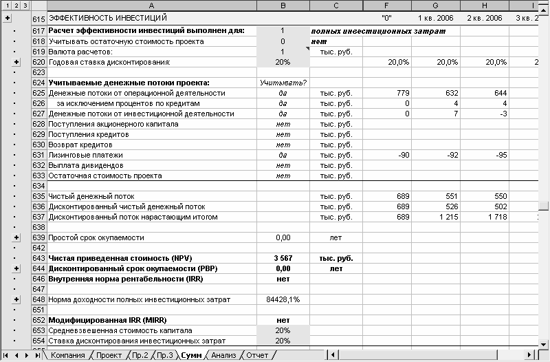 Расчет окупаемости бизнес плана