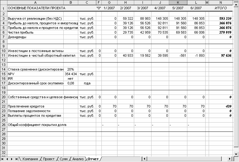 Составить инвестиционный проект пример