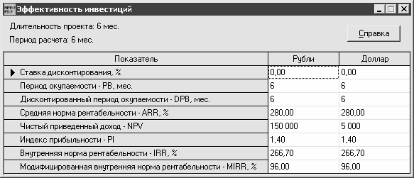 Пример бизнес плана в альт инвест