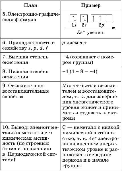 Дайте характеристику элемента 16 по плану положение в периодической